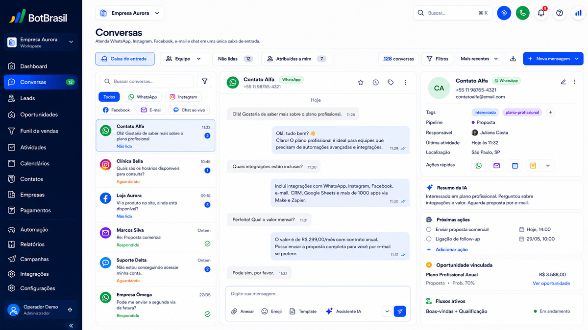 Inbox unificado da BotBrasil com WhatsApp, Instagram, site e telefone num só painel — BotBrasil para restaurantes e delivery