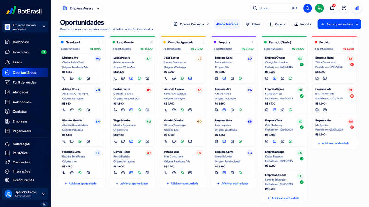 Pipeline visual de oportunidades da BotBrasil em Kanban com estágios, score de leads e valor de negócio — BotBrasil para restaurantes e delivery